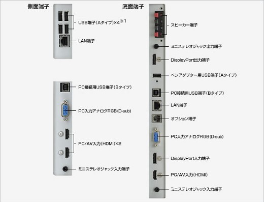 PN-L603B補足画像
