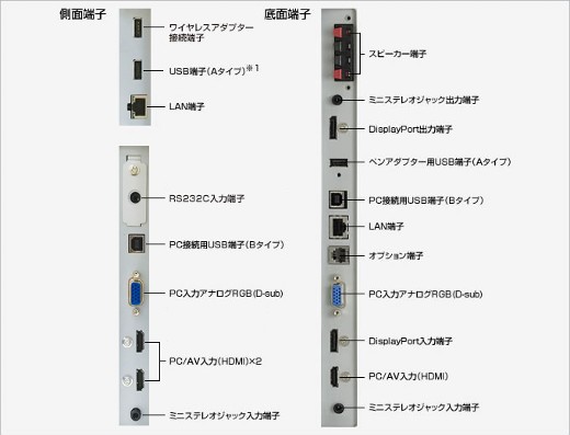 PN-L603W補足画像