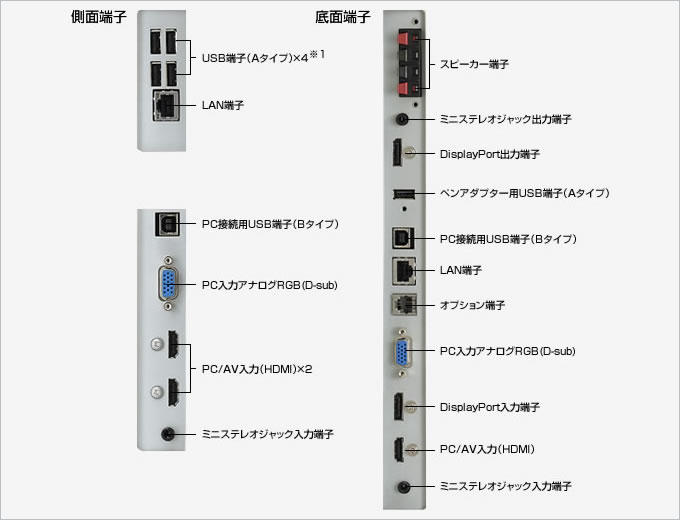 PN-L703B補足画像