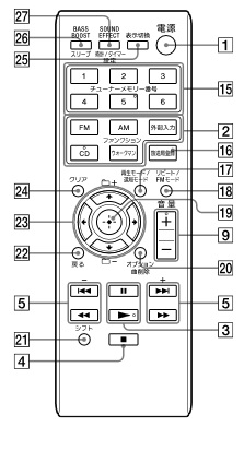 SONY 【部品】リモコン RM-AMU151(ブラック)(ブラック) 1-490-163-11