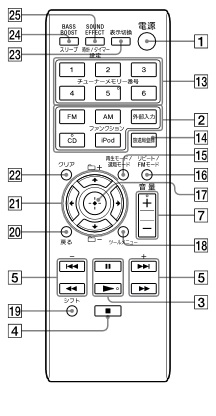 SONY 【部品】リモコン RM-AMU152(ブラック)(ブラック) 1-490-166-11