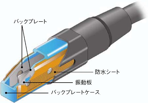 ECM-88B補足画像
