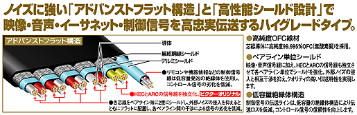 VX-HD110EH補足画像