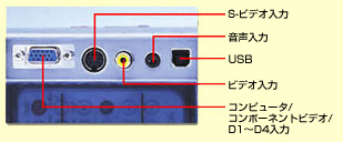 インターフェイス