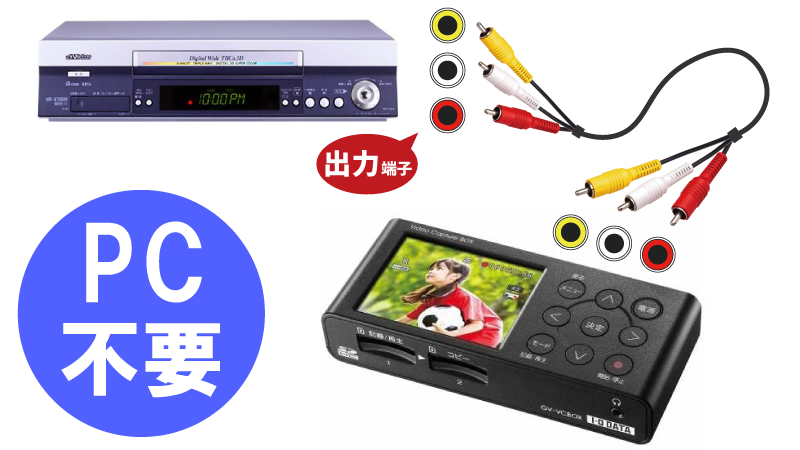 ダビングセットレンタル でんすけオリジナル VHS_SD_SET | でんすけレンタル
