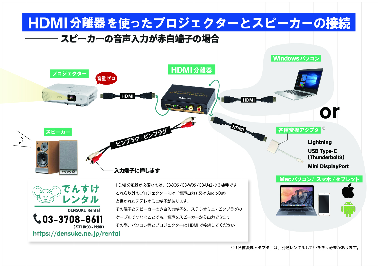 HDMI分離器とは？ | でんすけレンタル