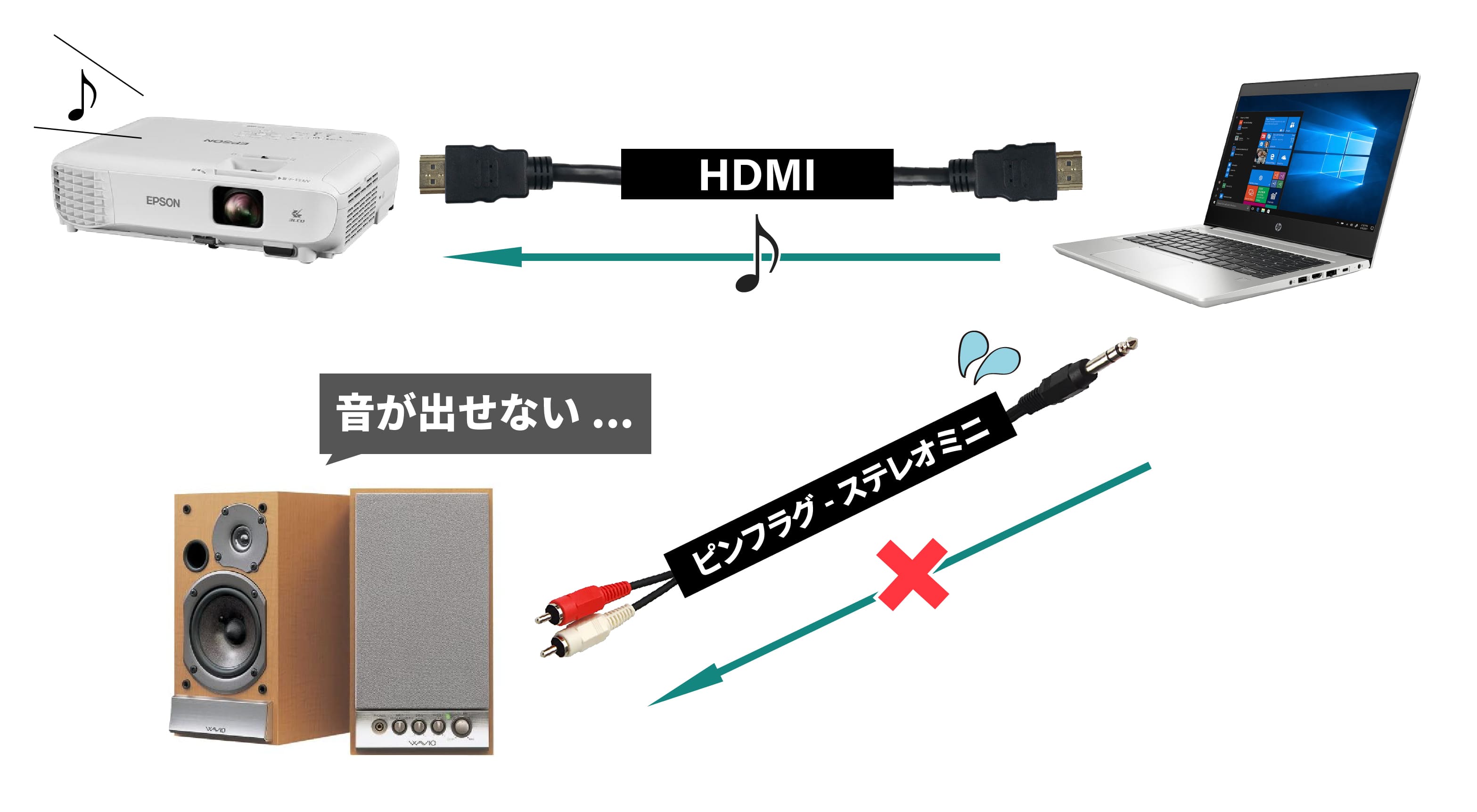 hdmi 外部 スピーカー