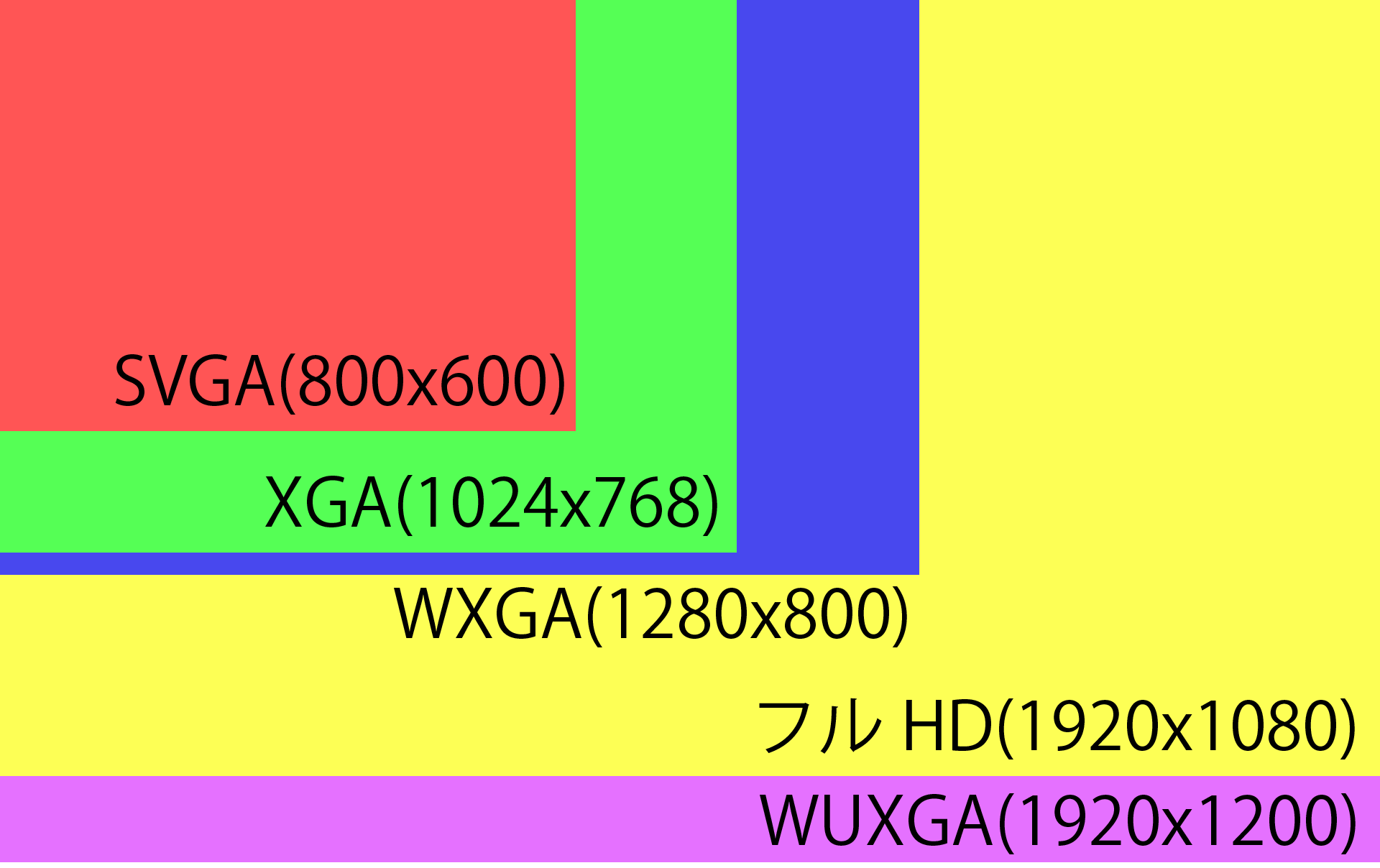 プロジェクターの選び方【2022】- 専門用語を初心者にも解りやすく解説