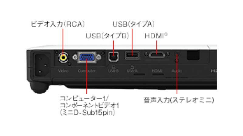 プロジェクターレンタル EPSON EB-1780W | でんすけレンタル