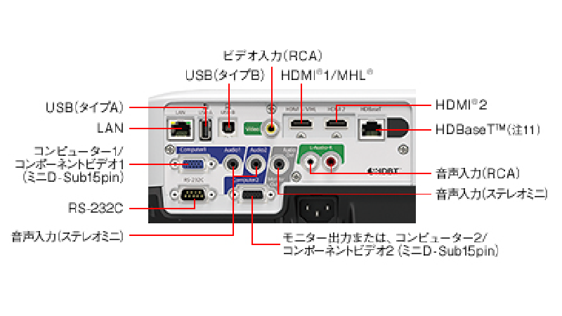 プロジェクターレンタル EPSON EB-2140W | でんすけレンタル