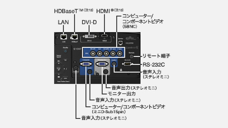 プロジェクターレンタル EPSON EB-G7900U | でんすけレンタル