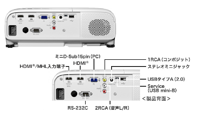 プロジェクターレンタル EPSON EH-TW5200 | でんすけレンタル