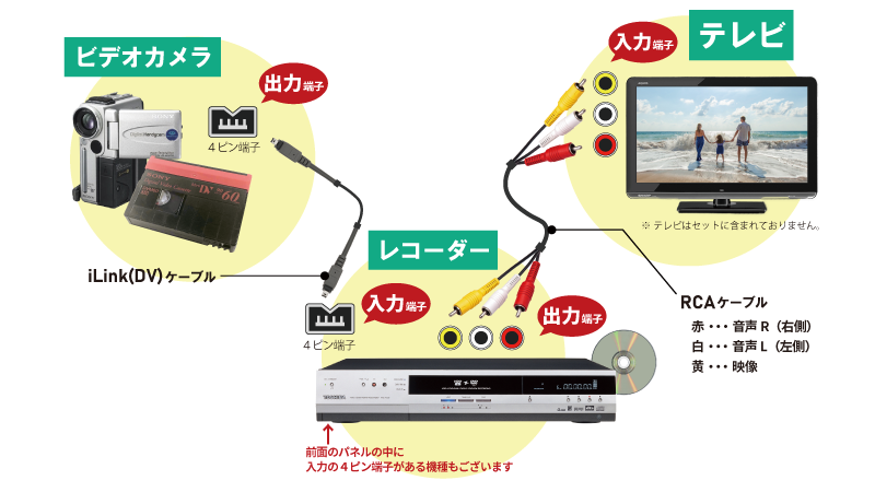 MiniDV_DVD_SET